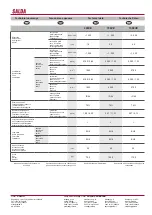 Preview for 12 page of Inocal SALDA RIRS 1500VE Technical Data Manual