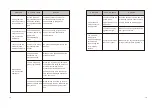 Предварительный просмотр 8 страницы Inofia PU-K02 Instruction Manual