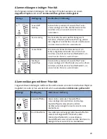 Preview for 31 page of Inogen at home User Manual