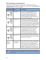 Preview for 52 page of Inogen at home User Manual