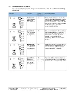 Предварительный просмотр 14 страницы Inogen GS-100 Technical Manual