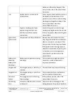 Preview for 19 page of Inogen IO-200 Technical Manual