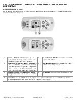 Preview for 226 page of Inogen IO-501 User Manual