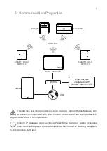 Предварительный просмотр 7 страницы inohom Home Manager Technical Manual