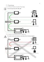 Предварительный просмотр 9 страницы inohom Home Manager Technical Manual