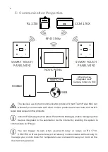 Предварительный просмотр 8 страницы inohom STPM1710 User Manual