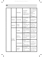 Предварительный просмотр 34 страницы Inoksan 700 Series Instruction Manual