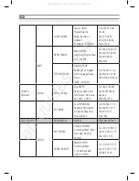 Предварительный просмотр 36 страницы Inoksan 700 Series Instruction Manual