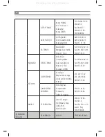 Предварительный просмотр 38 страницы Inoksan 700 Series Instruction Manual