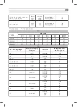 Предварительный просмотр 9 страницы Inoksan 7BG200 Instruction Manual