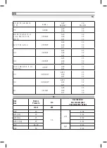 Предварительный просмотр 10 страницы Inoksan 7BG200 Instruction Manual