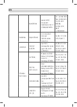 Preview for 28 page of Inoksan 7BG200 Instruction Manual