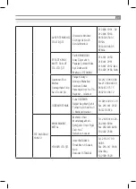 Preview for 29 page of Inoksan 7BG200 Instruction Manual