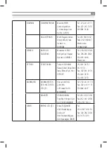 Preview for 31 page of Inoksan 7BG200 Instruction Manual