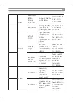 Preview for 35 page of Inoksan 7BG200 Instruction Manual