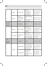 Preview for 36 page of Inoksan 7BG200 Instruction Manual