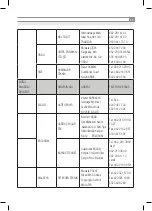 Preview for 37 page of Inoksan 7BG200 Instruction Manual