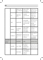 Preview for 38 page of Inoksan 7BG200 Instruction Manual