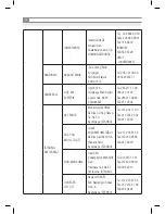 Предварительный просмотр 34 страницы Inoksan 7FE100-200 Instruction Manual