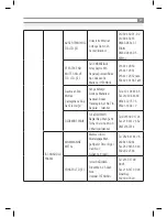 Предварительный просмотр 35 страницы Inoksan 7FE100-200 Instruction Manual