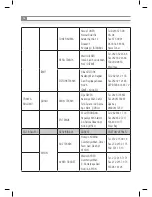 Предварительный просмотр 36 страницы Inoksan 7FE100-200 Instruction Manual