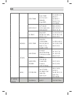 Предварительный просмотр 38 страницы Inoksan 7FE100-200 Instruction Manual