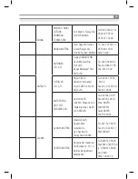 Предварительный просмотр 41 страницы Inoksan 7FE100-200 Instruction Manual