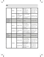 Предварительный просмотр 42 страницы Inoksan 7FE100-200 Instruction Manual