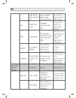 Предварительный просмотр 44 страницы Inoksan 7FE100-200 Instruction Manual