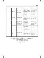 Предварительный просмотр 45 страницы Inoksan 7FE100-200 Instruction Manual