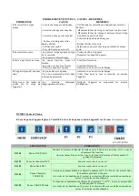 Предварительный просмотр 33 страницы Inoksan BYM 052-Set User Manual