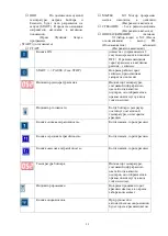 Предварительный просмотр 33 страницы Inoksan BYM042 User Manual