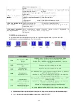 Предварительный просмотр 36 страницы Inoksan BYM042 User Manual