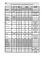 Предварительный просмотр 32 страницы Inoksan FBG010 Instruction Manual