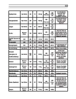 Предварительный просмотр 45 страницы Inoksan FBG010 Instruction Manual