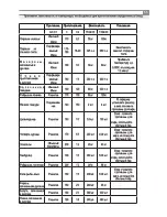 Предварительный просмотр 57 страницы Inoksan FBG010 Instruction Manual