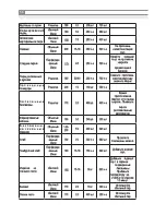 Предварительный просмотр 58 страницы Inoksan FBG010 Instruction Manual