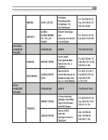 Предварительный просмотр 73 страницы Inoksan FBG010 Instruction Manual