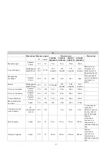 Preview for 21 page of Inoksan FKE 220 Instruction Manual