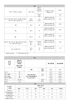 Предварительный просмотр 6 страницы Inoksan FKG022E Instruction Manual