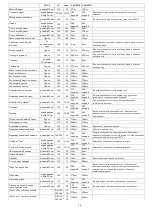 Preview for 24 page of Inoksan FKG022E Instruction Manual