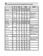 Предварительный просмотр 26 страницы Inoksan INO-FBE 10 Instruction Manual