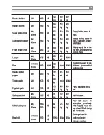 Предварительный просмотр 27 страницы Inoksan INO-FBE 10 Instruction Manual