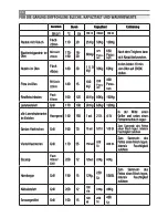 Предварительный просмотр 36 страницы Inoksan INO-FBE 10 Instruction Manual