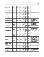 Предварительный просмотр 37 страницы Inoksan INO-FBE 10 Instruction Manual