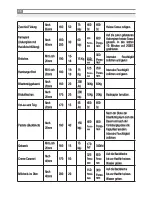 Предварительный просмотр 38 страницы Inoksan INO-FBE 10 Instruction Manual