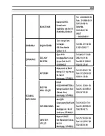 Предварительный просмотр 59 страницы Inoksan INO-FBE 10 Instruction Manual