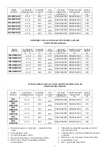 Preview for 8 page of Inoksan INO-SBN140/S Instruction Manual