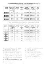 Предварительный просмотр 17 страницы Inoksan INO-SBN140/S Instruction Manual