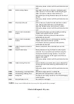 Preview for 67 page of Inoksan inosmart FBG10T User Manual